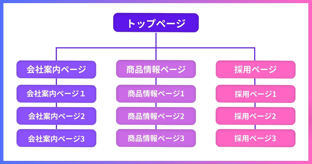 ホームページのサイトマップの図