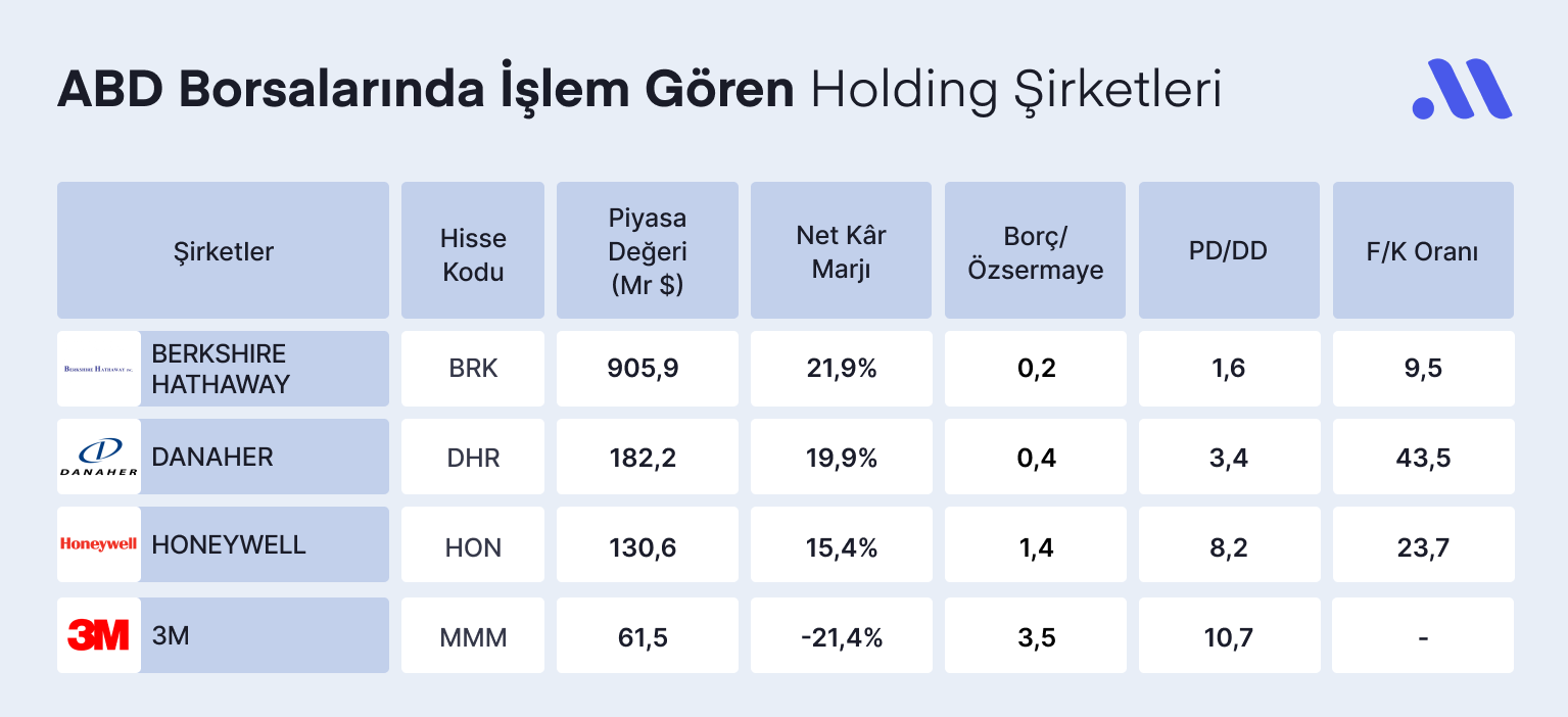 Holding Sektörünün Favori Hisseleri