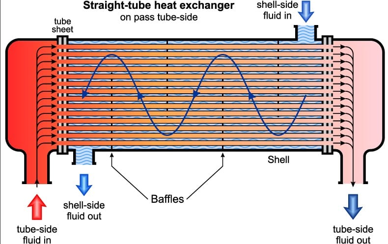 heat exchange diagram