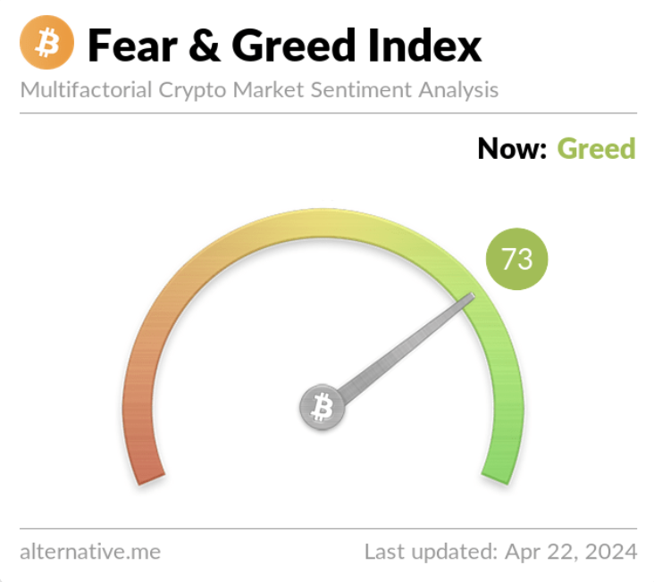 Weekly Crypto Market Outlook (23 April 2024)