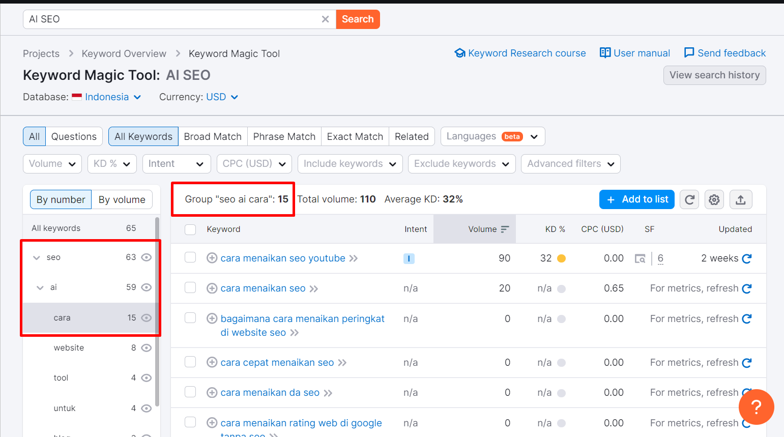 Keyword Long-Tail yang Dihasilkan dari Keyword “seo ai cara”