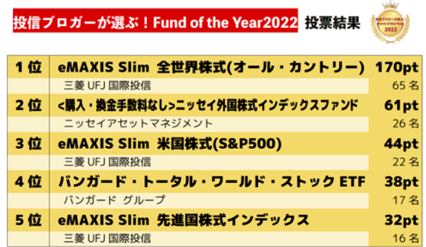 fundoftheyear2023順位