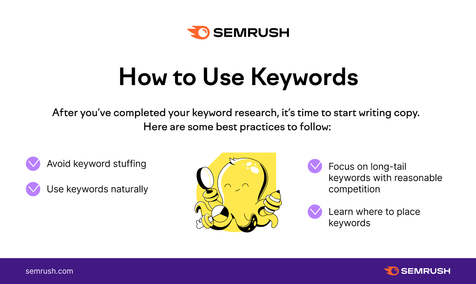 An infographic from SEMRUSH detailing how to use keywords for your content. 