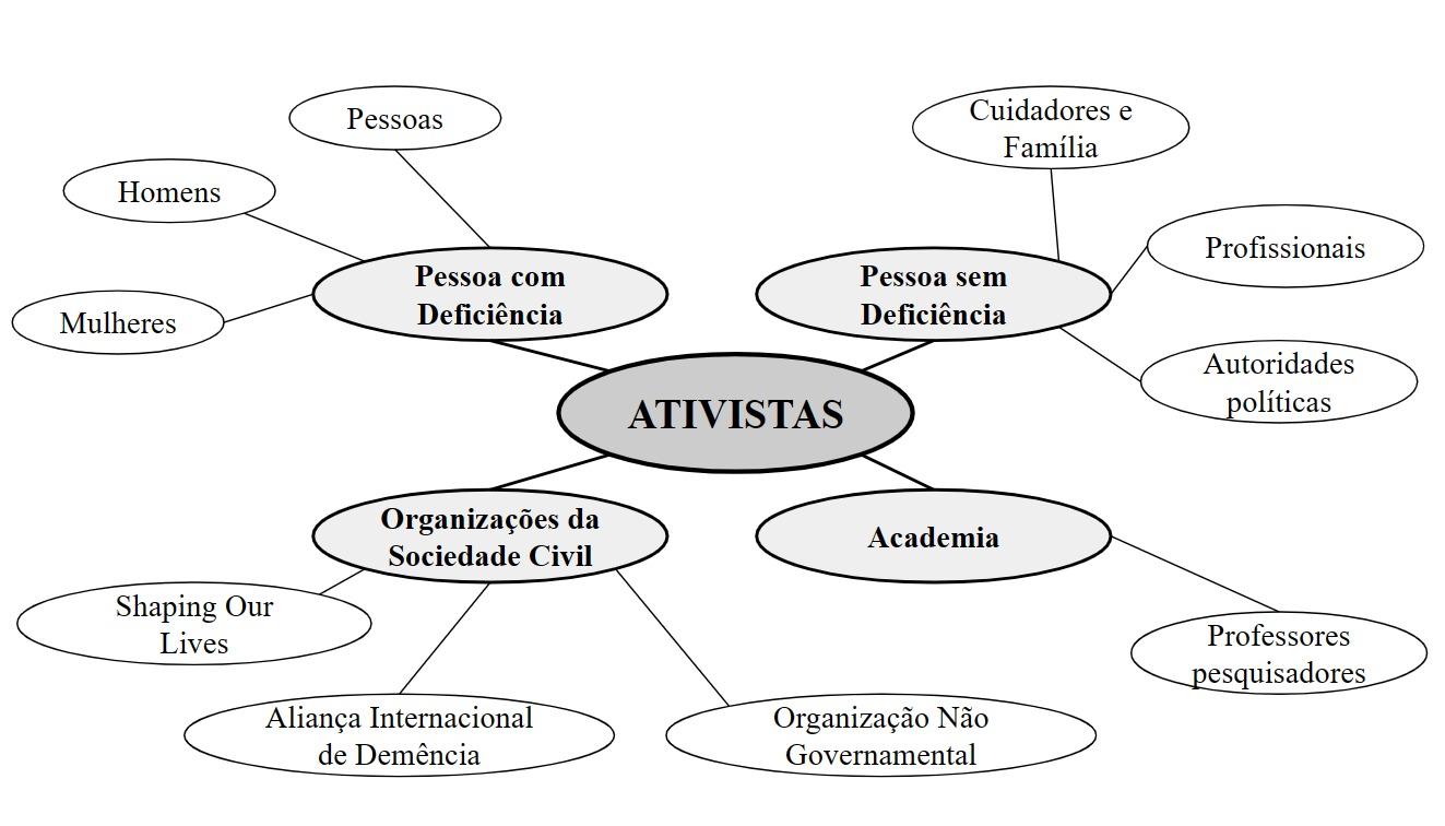 Diagrama
Descrição gerada automaticamente