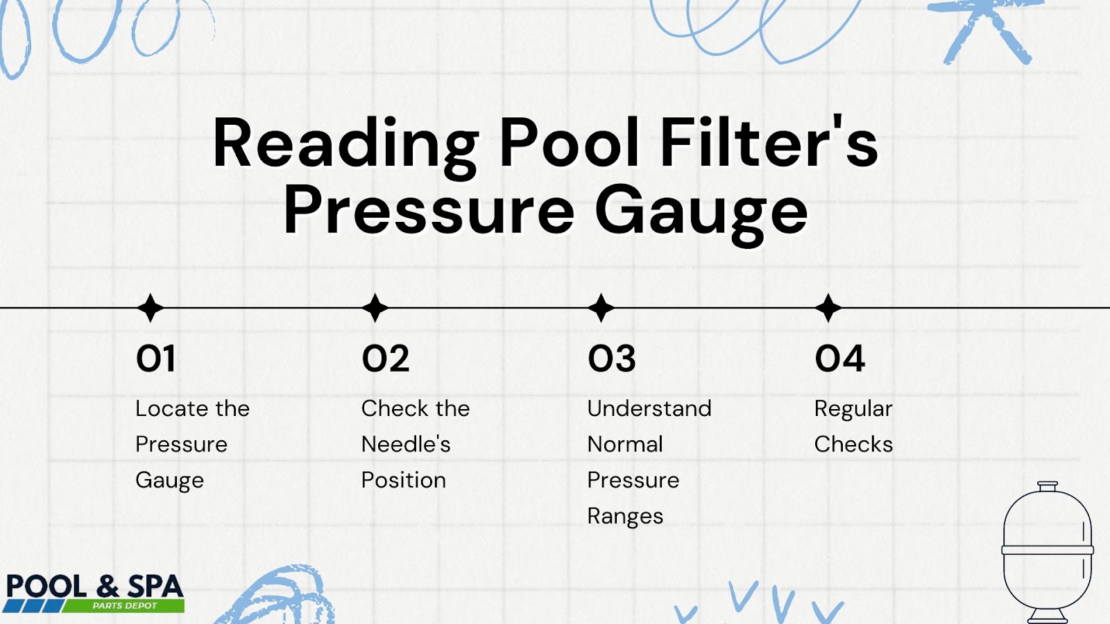 How to Read Your Pool Filter's Pressure Gauge