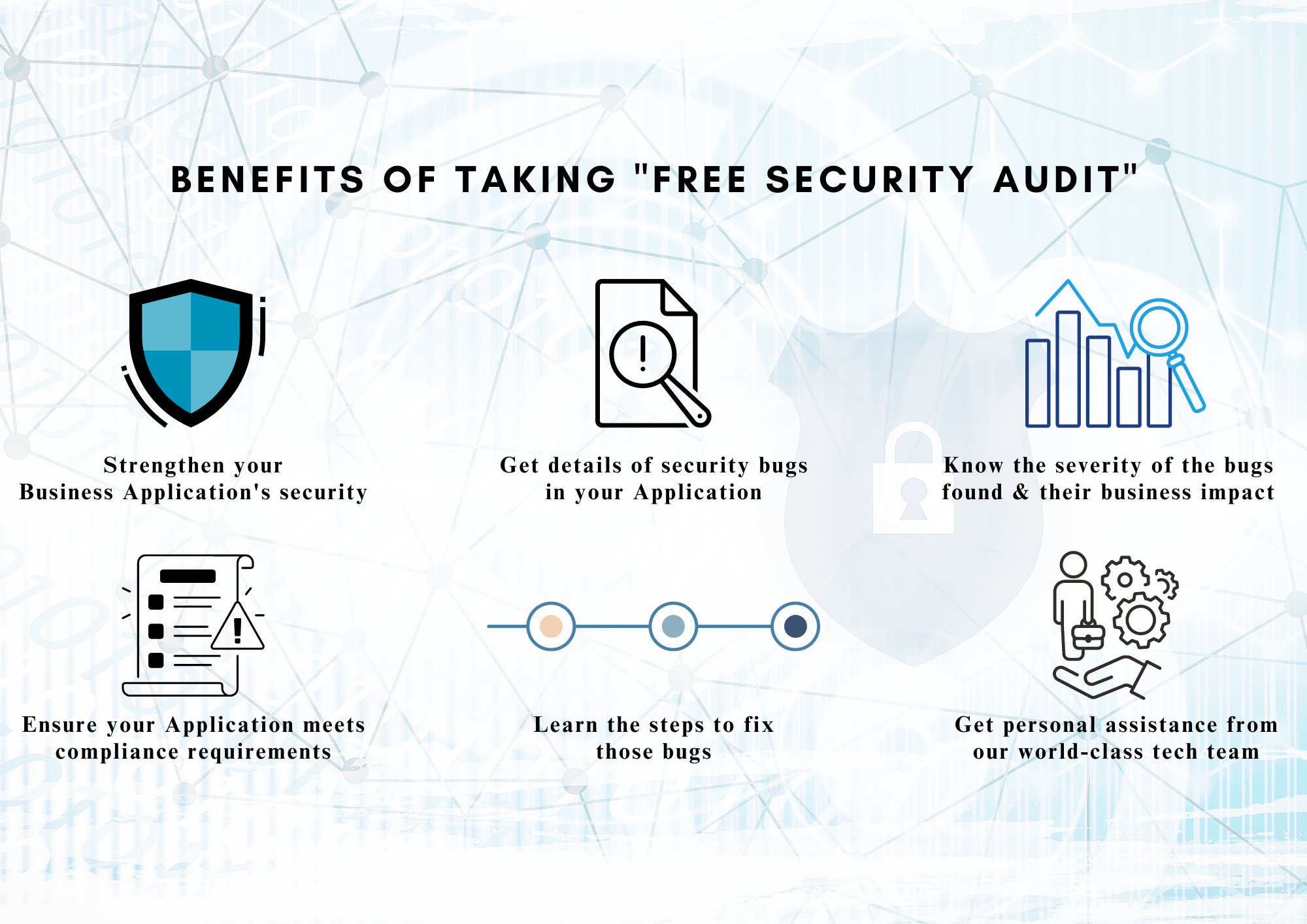 Benefits of taking Bugsmirror’s Free Security Audit