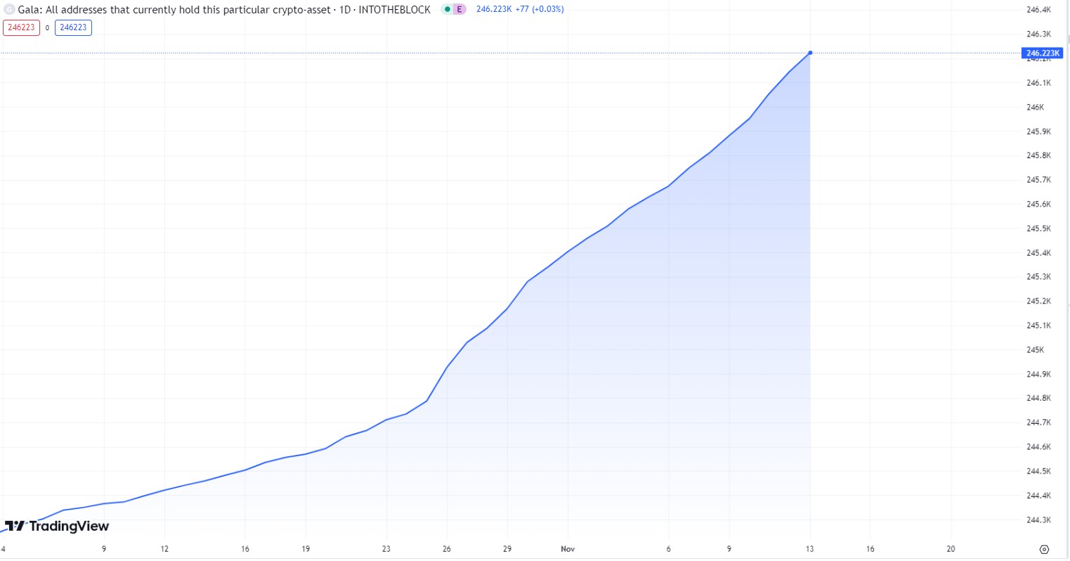 Will GALA Be the Next Crypto to Skyrocket After the Latest US CPI Report?