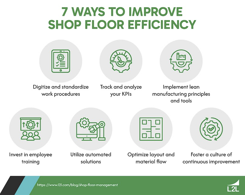 A list of seven different ways to improve shop floor efficiency.