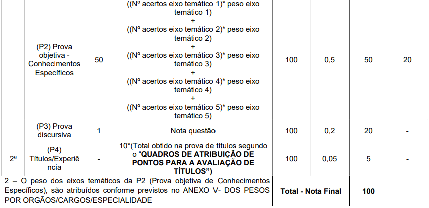 Concurso Nacional Unificado tem editais publicados. Confira os detalhes do Edital do Bloco 4 (Trabalho e Saúde do Servidor)