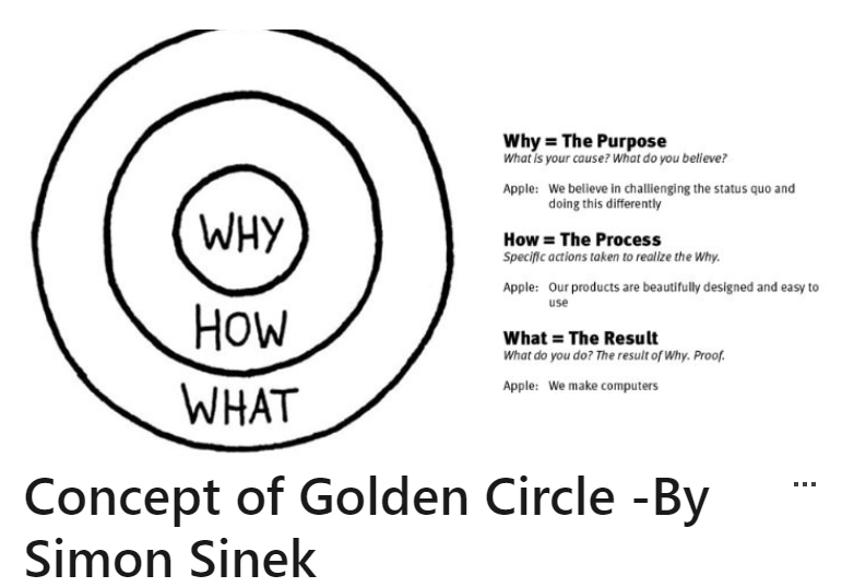The golde Circle by Simon Sinek