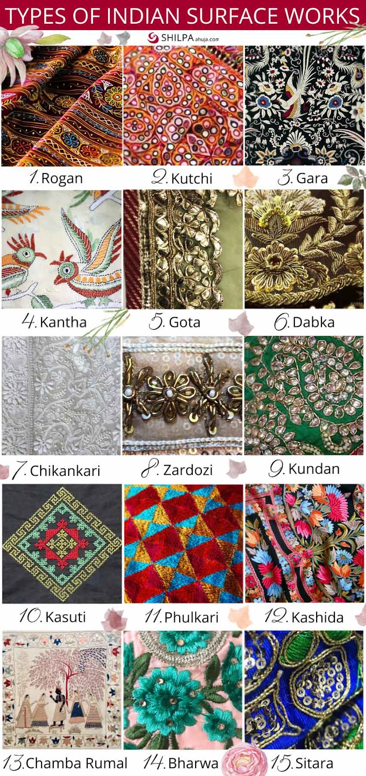 Types-of-Indian-surface-work-embroidery embellishment