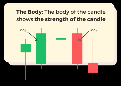 The body of the candle