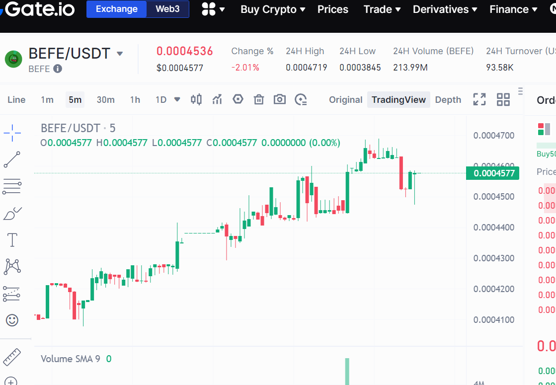 befe chart