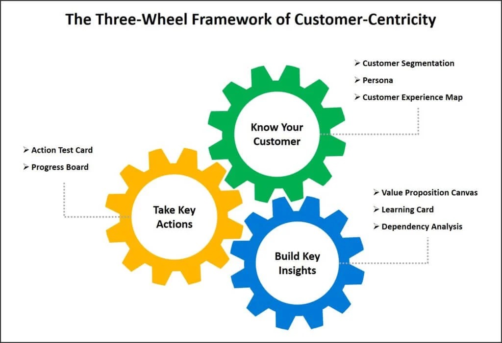 3 Business Frameworks Every Aspiring Solopreneur Needs To Know