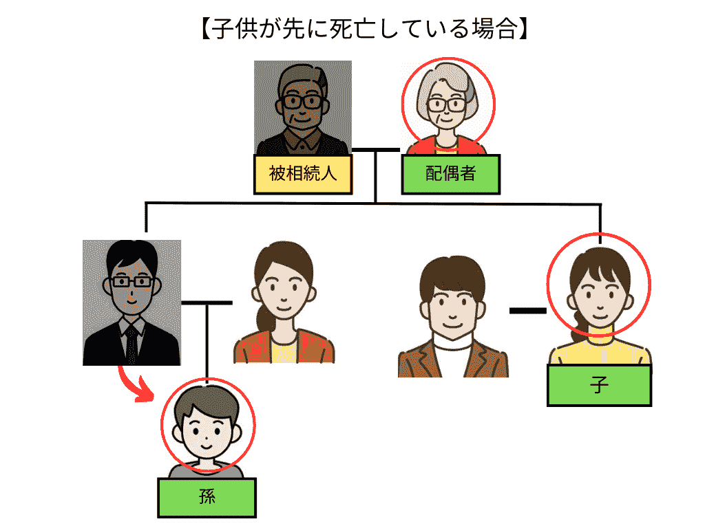 子供が先に死亡している場合
代襲相続