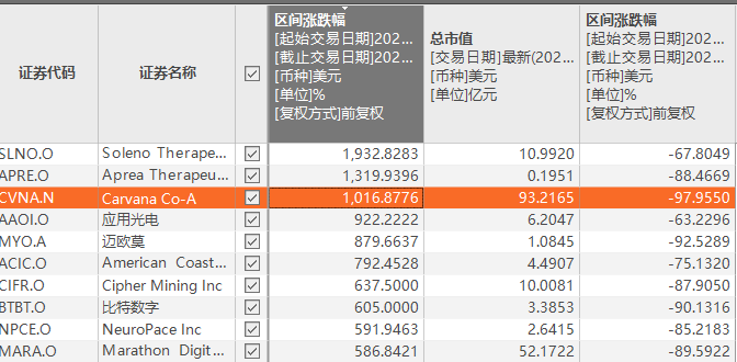 【丫丫港股圈】2024年有机会复活的被抛弃股票