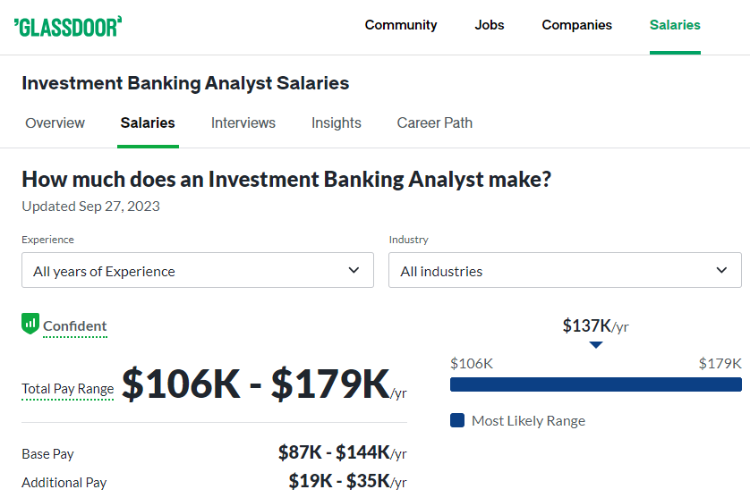 Investment Banking Analyst Salary at Bank of America - Glassdoor