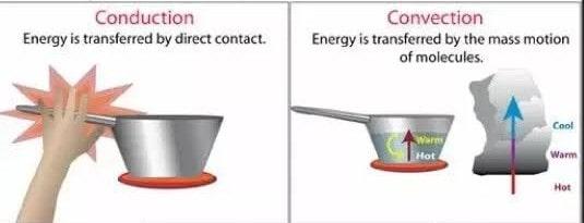 C:\Users\Blank\Downloads\conductionand conversion.jpeg