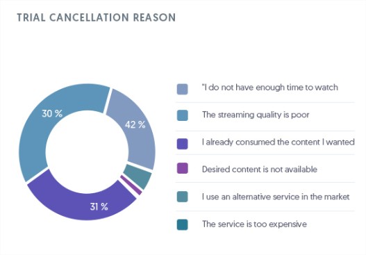 screenshot showing subscription cancellation reasons