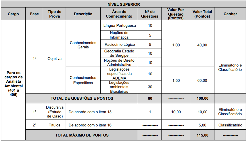 Edital do Concurso ADEMA SE é Retificado e Remunerações Ficam Mais Atrativas Passando dos R$ 5 mil; Veja: