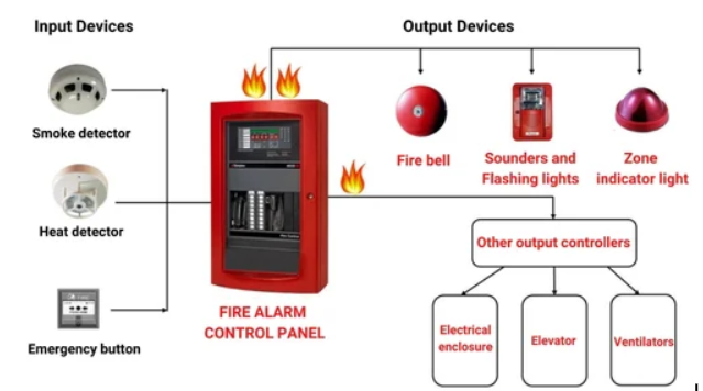 Smoke Alarm Systems