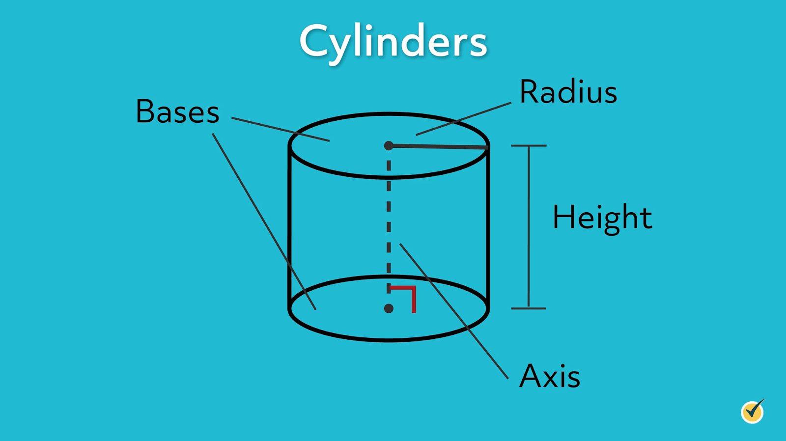 cyclinders 