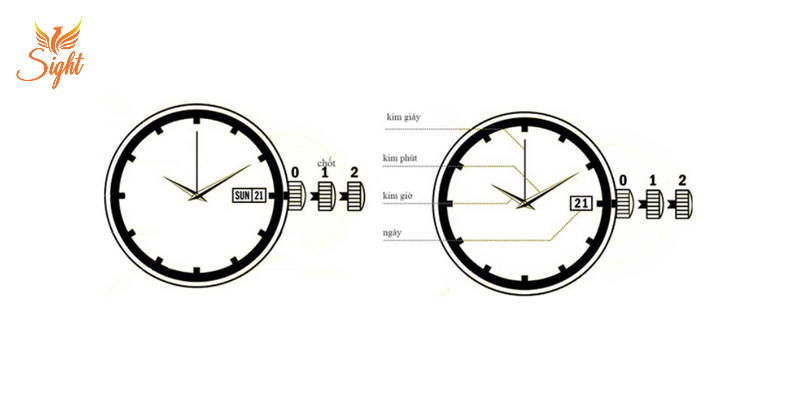 Cách chỉnh ngày cho đồng hồ cơ 2 (hoặc 3) kim, 1 lịch