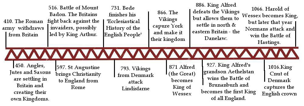 Viking Age Wikipedia, 57% OFF | alphamedicalmanagement.com