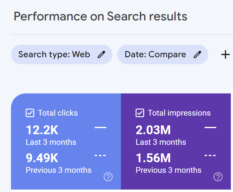 How To Update Old Blog Posts For SEO (Yes, You Need To) 4