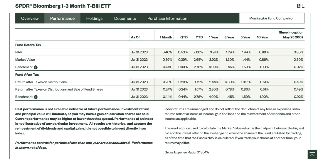 Buy US Treasuries in the UK