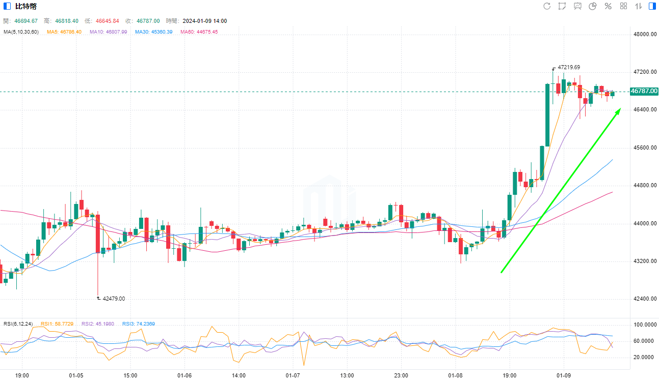 SEC已投降！前SEC官员：委员会将批准比特币现货ETF