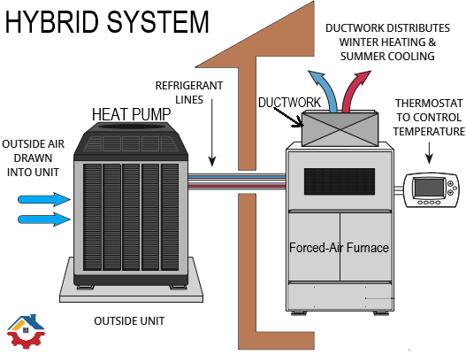 Diagram of a heat pump and heat pump diagram Description automatically generated