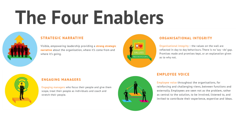 The Four Enablers