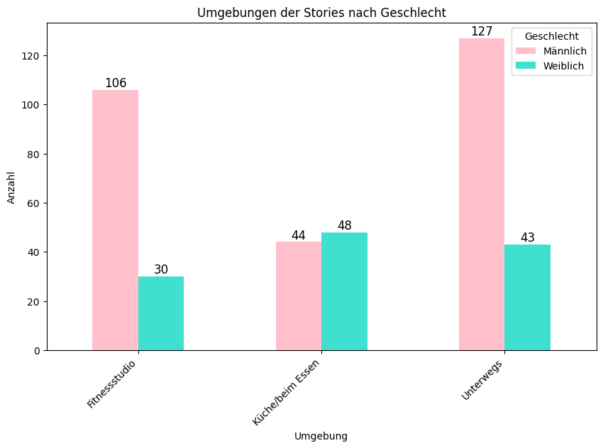 Ein Bild, das Text, Screenshot, Diagramm, Design enthält.  Automatisch generierte Beschreibung