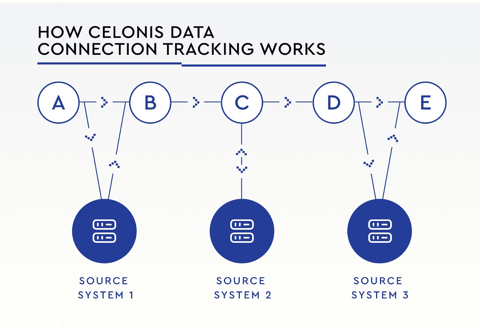 Data tracking