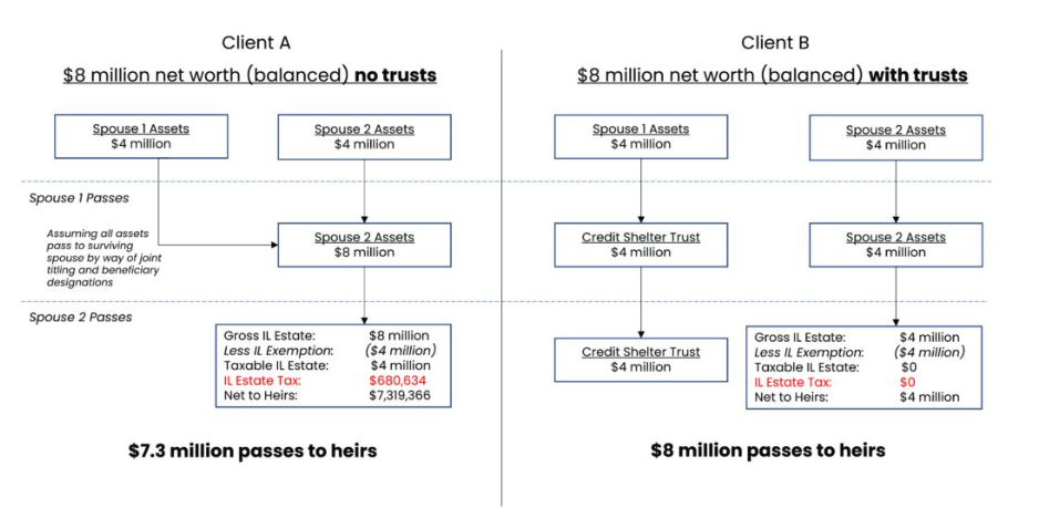 A diagram of a couple of steps

Description automatically generated with medium confidence