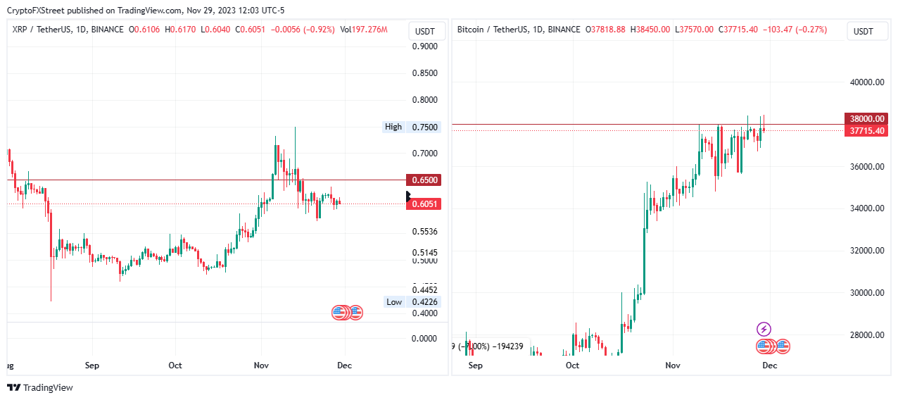 Ripple 价格展望：一旦和解消息传出，购买 XRP 可能为时已晚