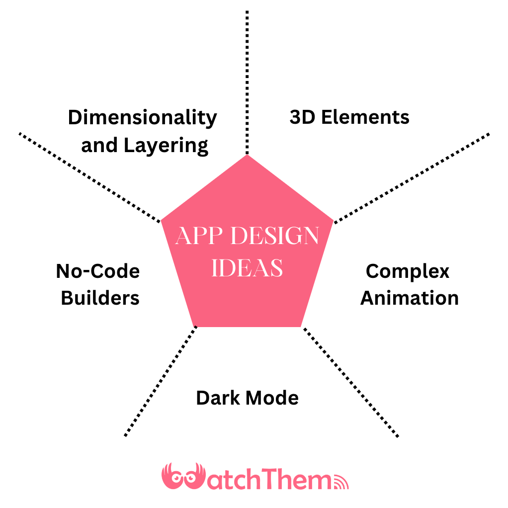 Top 5 App Design Ideas