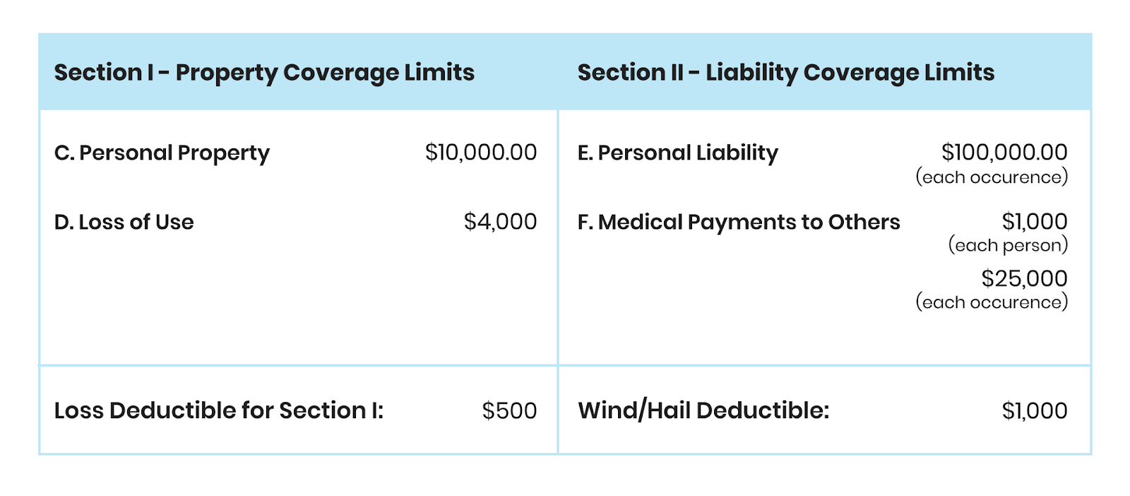 How Am I Covered Under My Renters Insurance Personal Liability?