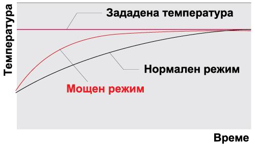 Инверторен стенен климатик Fuji Electric RSG12LMCA