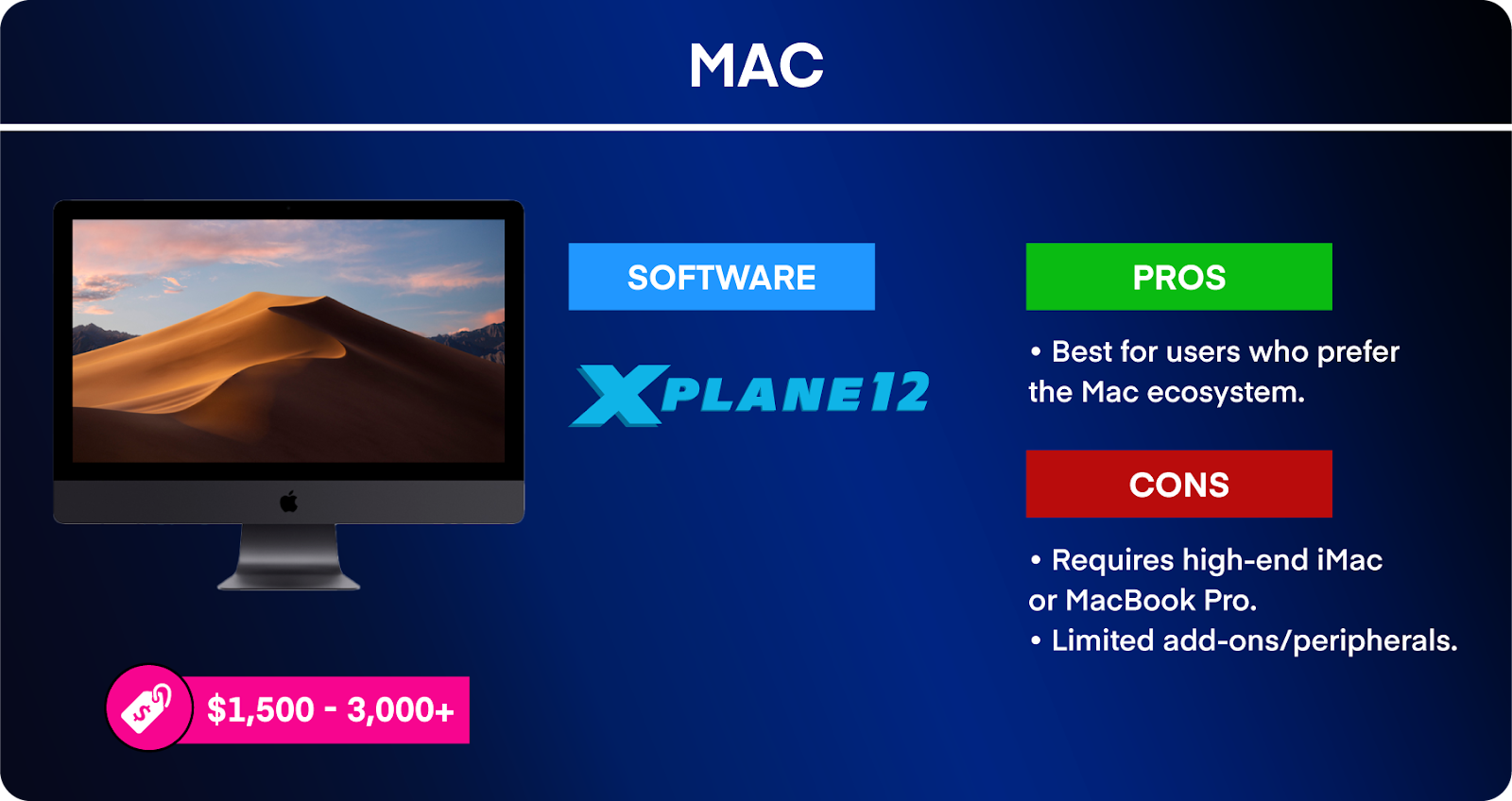 Mac infographic, listing sim software, price range, pros, and cons.