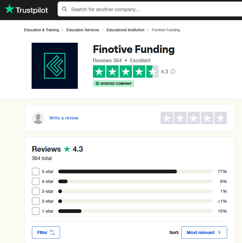 Finotive Funding Trustpilot