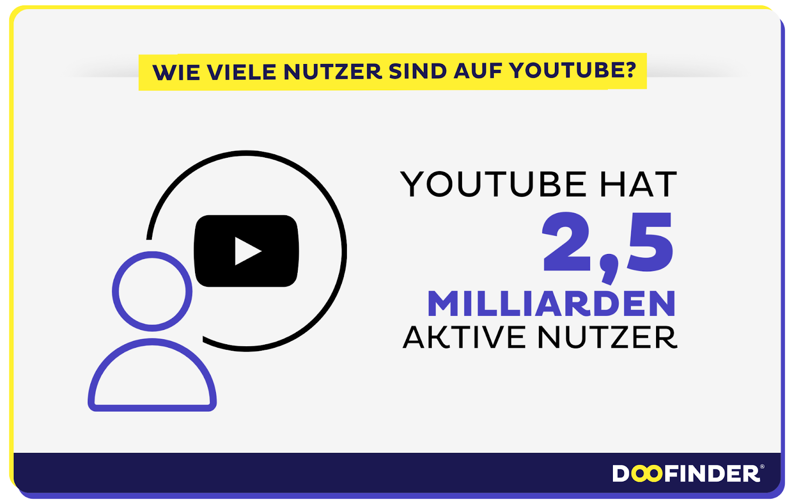 YouTube Nutzerzahlen in Deutschland und weltweit