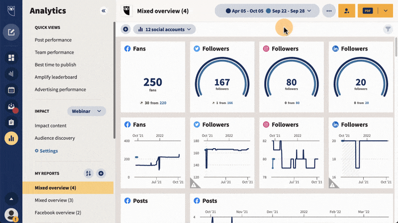 Analytics Features of Hootsuite