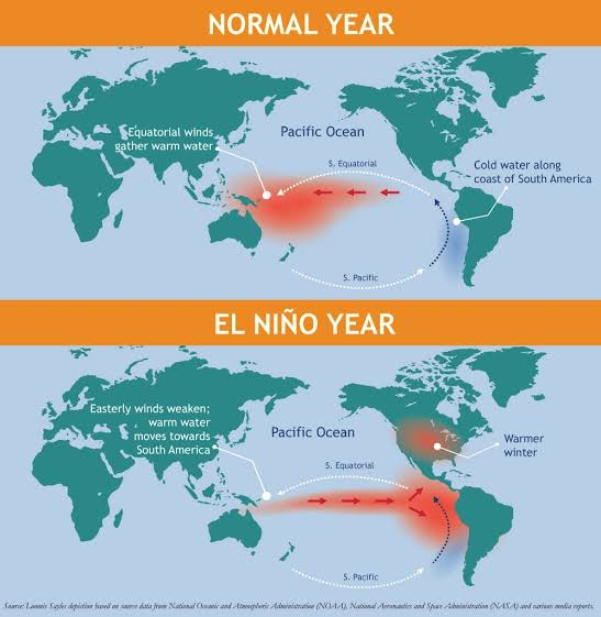 ElNino & LaNina UPSC World Geography Notes