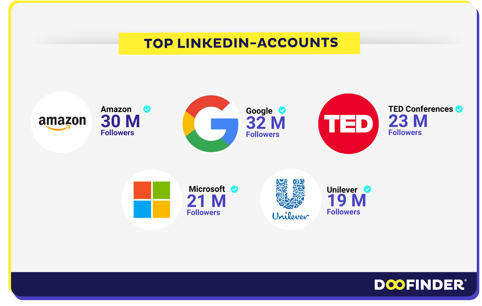 Erfolgreiche Unternehmen-Accounts auf LinkedIn