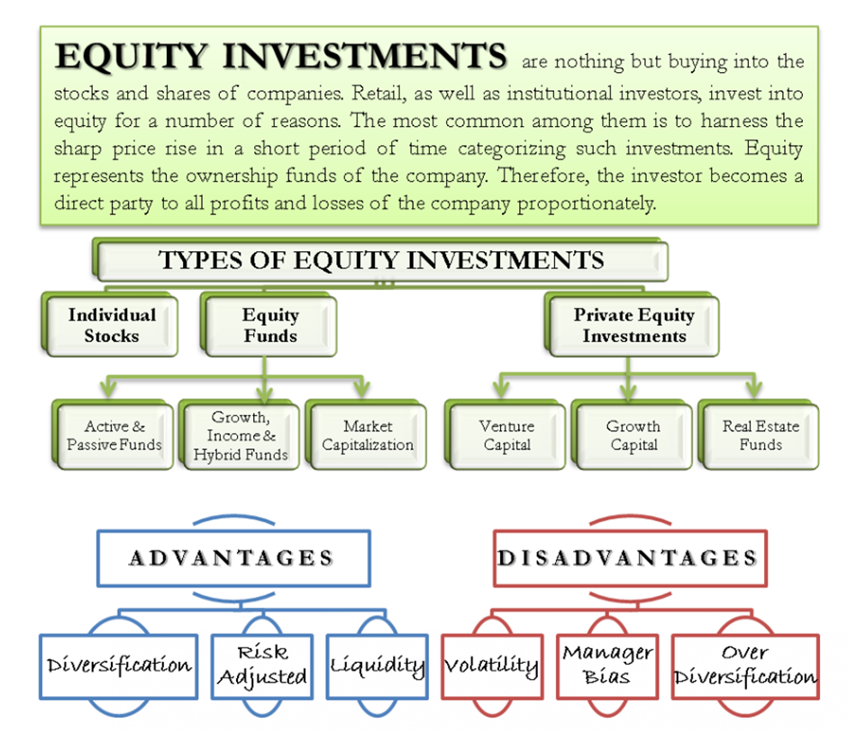 Equity Investments Types