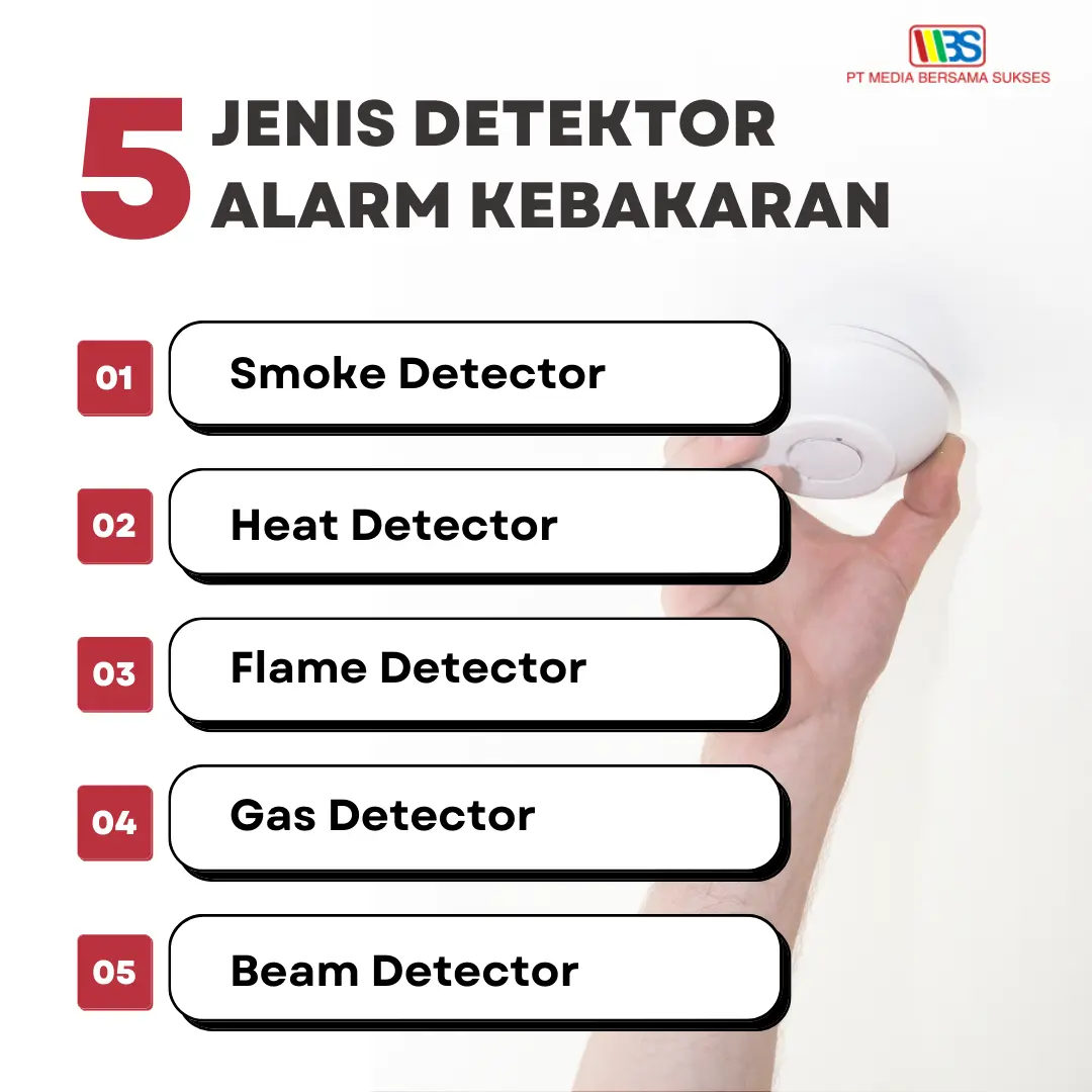 detektor alarm kebakaran