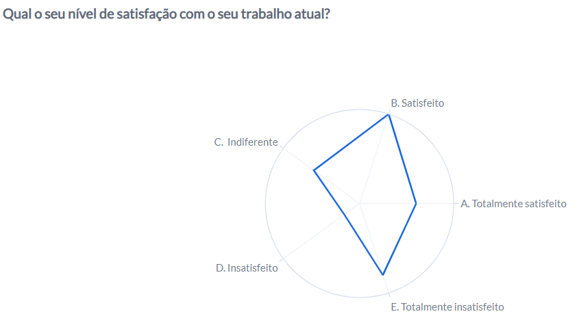 Ferramenta de pesquisa: criando pesquisas de forma fácil e ágil