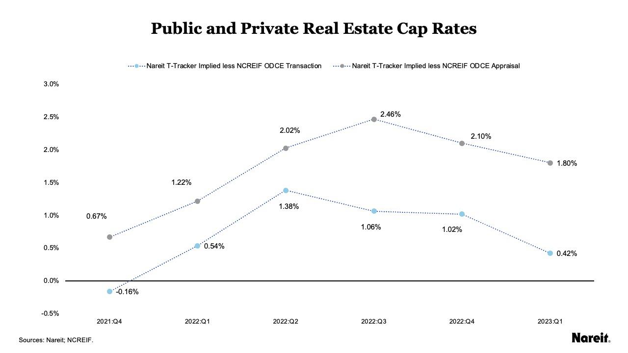 Real Estate and Property Tax Limits: Navigating Caps